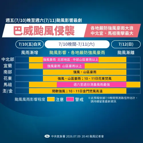 ▲巴威颱風在周五白天逐漸帶來雨勢，周五晚上至周六，風雨影響最為劇烈。（圖／中央氣象署cwa.gov.tw）