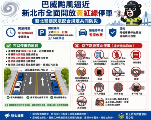 ▲新北市政府表示，因應巴威颱風來襲，新北市自今（9）日晚間8時起實施防颱停車措施，全面開放黃線、紅線（河濱道路及堤外道路除外）及174所學校停車。（圖／新北市政府警察局）