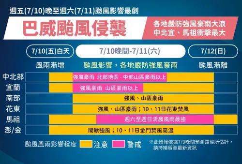 ▲巴威颱風在周五白天逐漸帶來雨勢，周五晚上至周六，風雨影響最為劇烈。（圖／中央氣象署cwa.gov.tw）