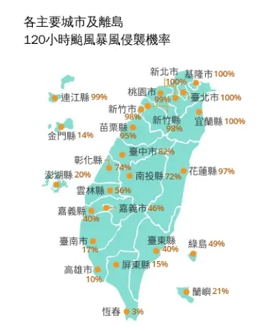 ▲根據氣象署最新「各主要城市120小時暴風侵襲率」預報，包括新北市、基隆市、台北市、宜蘭縣都是100%；桃園市、新竹縣市、苗栗縣以及花蓮縣都是95%以上，周六停班停課機率高。（圖/中央氣象署cwa.gov.tw）