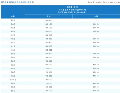 ▲巴威颱風來勢洶洶，氣象署最新預測累積總雨量，包括新北市、桃園市、新竹縣、苗栗縣的山區最高都可累積到900毫米。（圖/中央氣象署cwa.gov.tw）