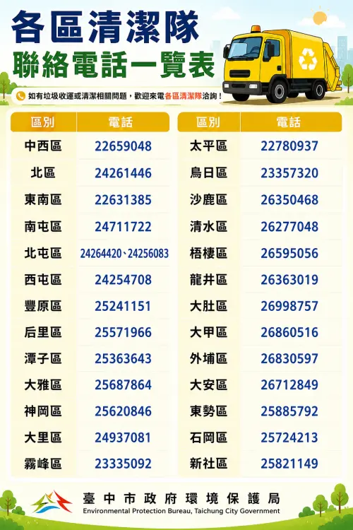 巴威來襲　台中今晚6點起停班課、停收垃圾