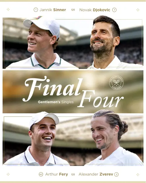 ▲溫布頓男單四強賽，由辛納（Jannik Sinner）vs 喬科維奇（Novak Djokovic），茲維列夫（Alexander Zverev）對上費利。（圖／取自Wimbledon X）