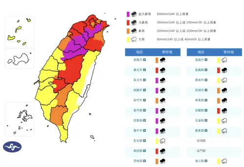 巴威超大豪雨開轟！新北、桃竹苗「紫爆警戒」　20縣市豪雨特報