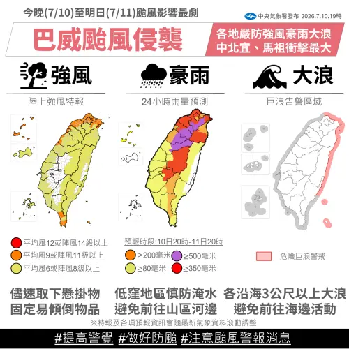 最兇猛風雨開始了！巴威24小時連續轟炸　4縣市山區雨量估700毫米