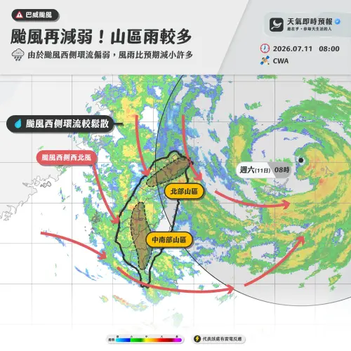 ▲巴威颱風在過去3小時再有減弱，但中北部地區目前仍在暴風圈內。（圖／天氣即時預報臉書）