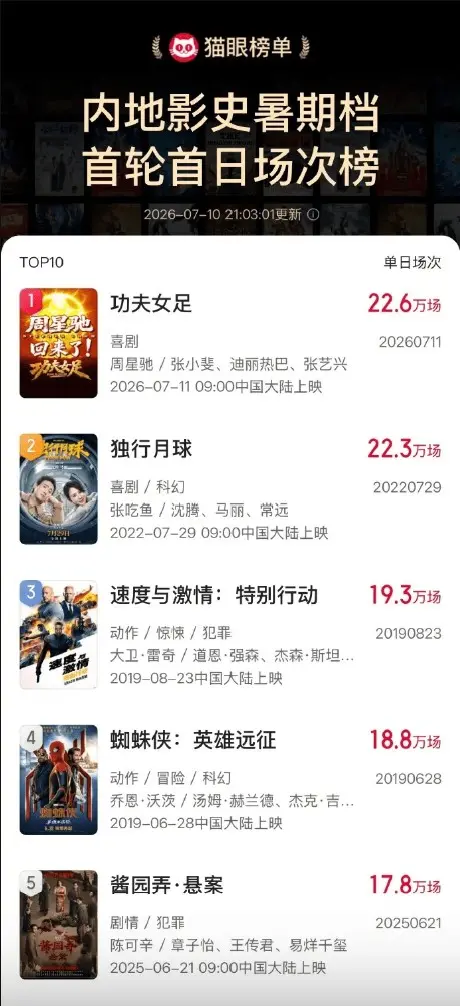 ▲功夫女足今日熱播（圖／截自微博）