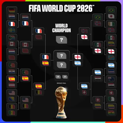 ▲2026年世界盃四強對戰組合也正式敲定：法國將對陣西班牙、英格蘭則正面交手阿根廷。（圖／取自FIFA官方X）