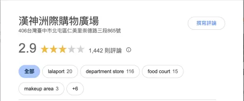 ▲台中漢神洲際購物廣場Google負評2.9星。（圖／翻攝自Google評價）