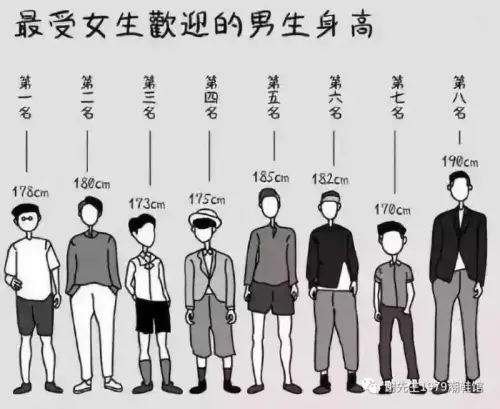 ▲網路討論最受女生歡迎的男生身高。（圖／翻攝畫面）