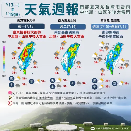 ▲中央氣象署今（12）日晚間發布7月13至19日一周的天氣預報圖表，預計在周三、周四氣溫最炎熱，台東甚至有焚風發生機率。（圖／中央氣象署cwa.gov.tw）