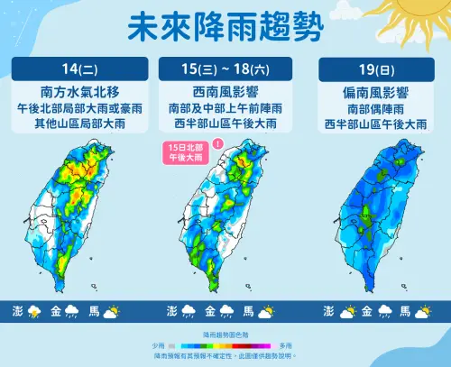 天氣／海神颱風路徑轉彎！氣象署：明北台灣還有豪雨　高溫飆36度