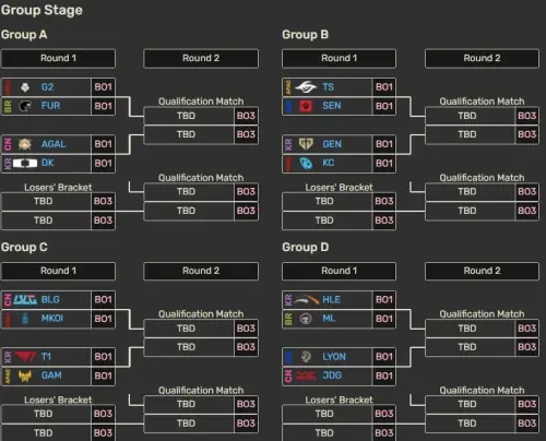 ▲EWC 電競世界盃，LOL《英雄聯盟》項目分組名單、賽程樹狀圖。（圖／LOL Wiki）