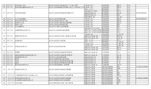 ▲台北市衛生局公布問題油品最新預防性下架名單。（圖／北市衛生局提供）