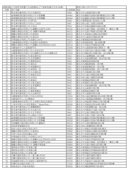 ▲台北市衛生局公布問題油品最新預防性下架名單。（圖／北市衛生局提供）