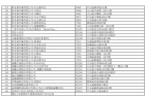 ▲台北市衛生局公布問題油品最新預防性下架名單。（圖／北市衛生局提供）
