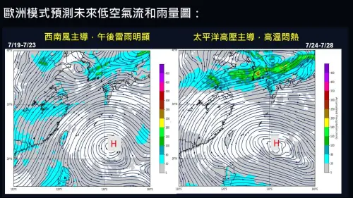 ▲7月24日起，太平洋高壓主導，各地才會回到「高溫悶熱、降雨偏少」的盛夏天氣。（圖／賈新興提供）