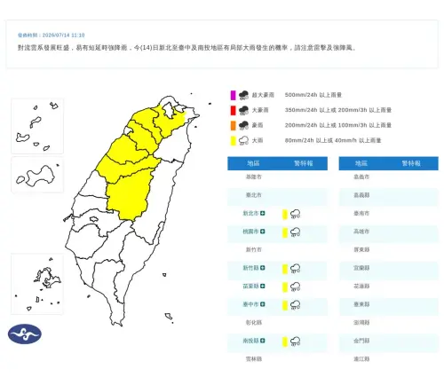 快訊／6縣市大雨特報！新北、桃園下到晚上　氣象署：雨區會擴大