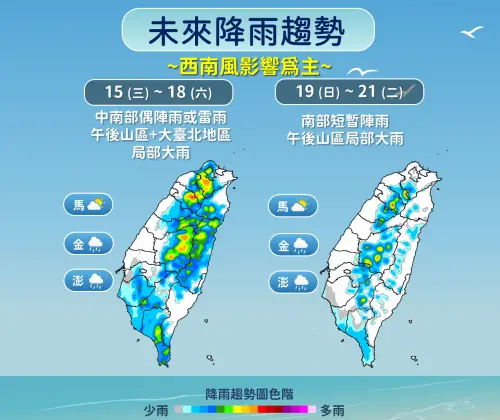 雨彈一路炸到周六！下周二低壓帶接手　全台再變天、高溫飆36度