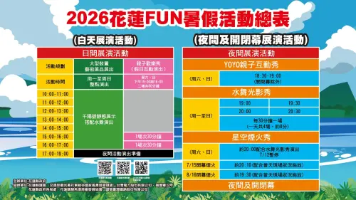 ▲「2026花蓮FUN暑假」細項活動一覽（圖／取自花蓮觀光粉絲團臉書）