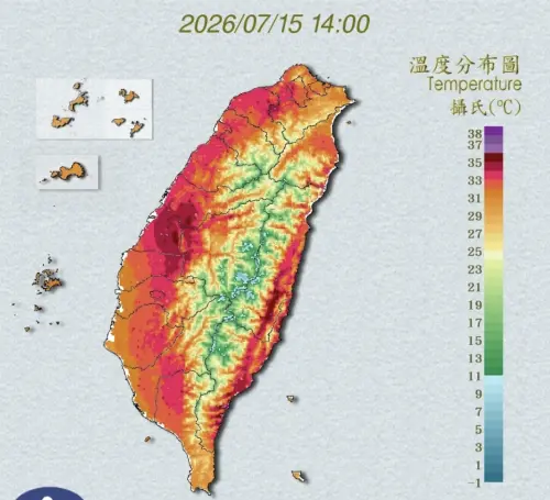 快訊／台東太麻里飆破38度！氣象署14縣市「高溫警戒」　雙北入列