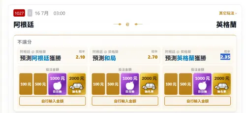 ▲目前台灣運彩預測阿根廷不讓分獲勝的賠率為2.10；預測和局則是2.70；預測英格蘭獲勝則是2.35，多數台灣球迷更看好梅西率領的阿根廷勝出。（圖／台灣運彩）