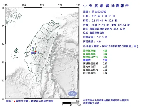 地震速報／22:44嘉義梅山規模4.0地震　最大震度4級、6縣市有感