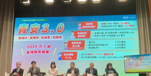 快訊／一圖秒懂！青安3.0最高貸1500萬　限制申請資格、房屋總價