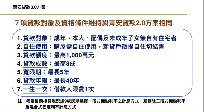   ▲青安3.0與過去2.0相同之處。（圖／財政部提供）  