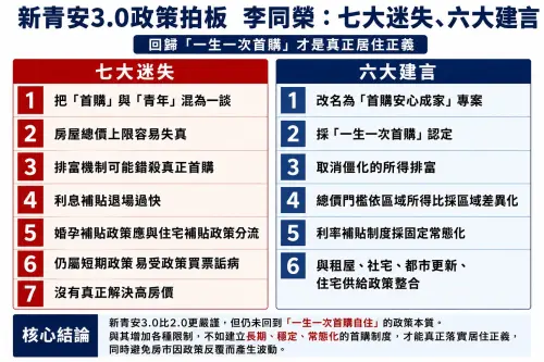 ▲房市趨勢專家李同榮針對行政院拍板的新青安 3.0 政策，彙整出「七大迷失與六大建言」圖卡，呼籲住宅政策應建立長期常態化機制，回歸一生一次首購自住本質。（圖／吉家網提供）