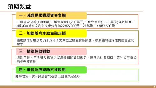 ▲青安3.0婚育宅限制，新婚2年內貸款最高額度提升到1200萬元，育有未成年子女額度更調高為1500萬元。（圖／財政部提供）