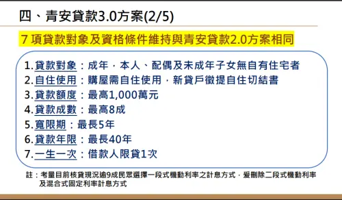 ▲青安貸款3.0七項貸款對象及資格條件維持與青安貸款2.0相同。（圖／財政部提供）