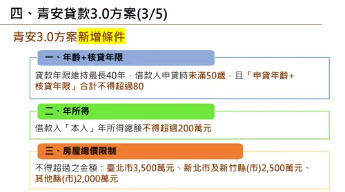 ▲新青安3.0方案新增條件。（圖／財政部提供）