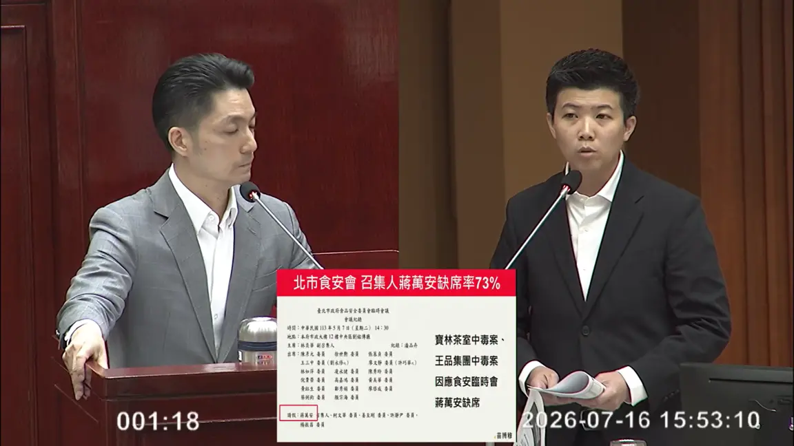 ▲台北市長蔣萬安遭市議員苗博雅起底，15次北市食安會有11次缺席。（圖／擷取自臺北市議會YT）