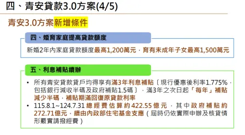 ▲青安3.0方案新增條件。（圖／財政部提供）