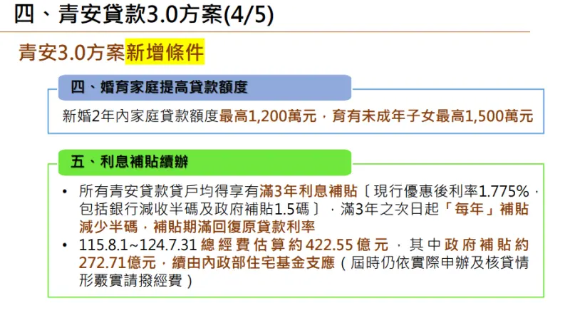 ▲青安3.0方案新增條件。(圖/財政部提供)
