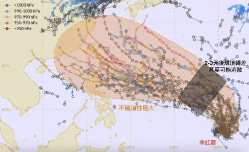 ▲準紅霞颱風路徑仍高度分歧，南至香港、北至琉球都有可能，現階段仍須持續觀察，不宜過早定論。（圖／翻攝自臉書粉專「觀氣象看天氣」）