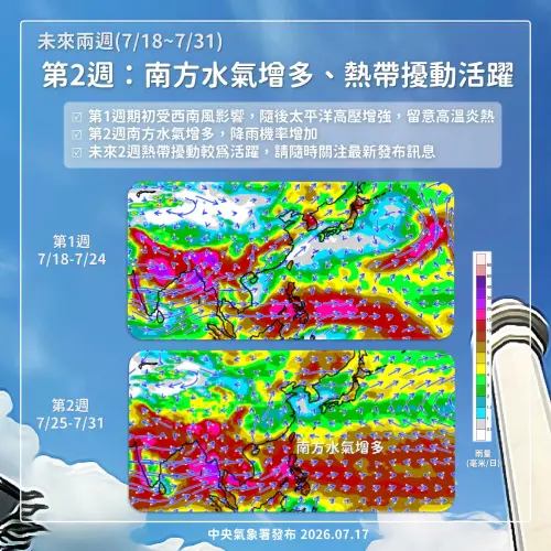 ▲氣象署説，第一周初西南風影響️，隨後副高增強，高溫炎熱；第二周南方水氣增多，降雨機率增加，未來2周西北太平洋熱帶擾動較為活躍，可能形成颱風。（圖/中央氣象署cwa.gov.tw）