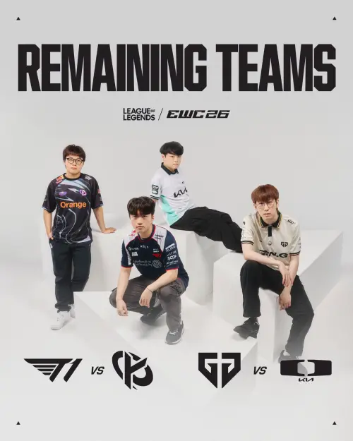 ▲EWC《英雄聯盟》四強，今天台灣時間晚間7點由 T1 對決 KC，晚間9點30分則是 Gen.G 對上 DK。（圖／取自EWC臉書）
