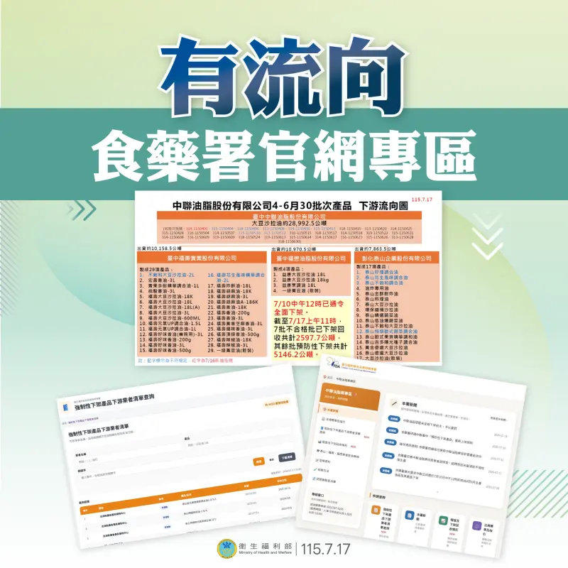    ▲食藥署表示，彙整地方資料並進行交叉比對後，也立即在官網建立專區公布，提供產品流向。（圖／食藥署提供）  