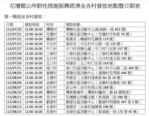 ▲彰化縣花壇鄉公所發布「第一階段（7月20日至8月14日）各村定點領取6,000元現金」之詳細時間與指定地點排程表。（圖／取自花壇鄉公所公告）