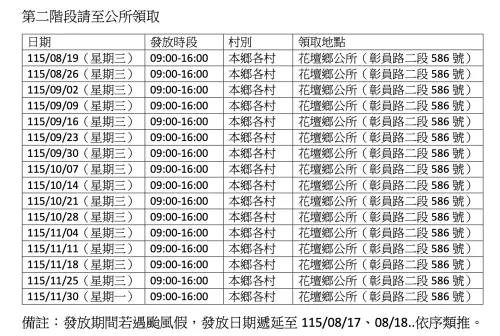▲彰化縣花壇鄉公所公告「第二階段（8月19日至11月30日）鄉公所補領6,000元現金」之詳細時間與地點。公所特別提醒，若發放期間遭遇颱風停班課，相關作業將依法辦理順延。（圖／取自花壇鄉公所公告）