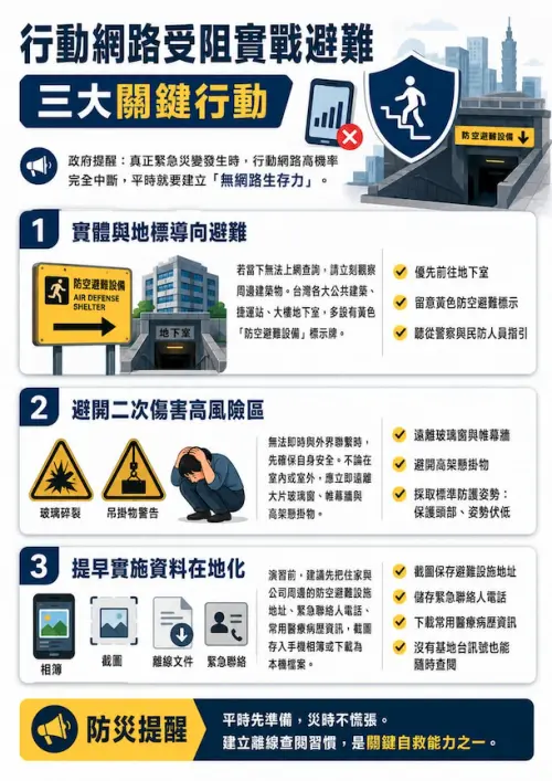 ▲政府呼籲民眾提前下載避難資訊、離線地圖及防災App，提升面對緊急狀況的應變能力。（圖／新北市政府警察局）
