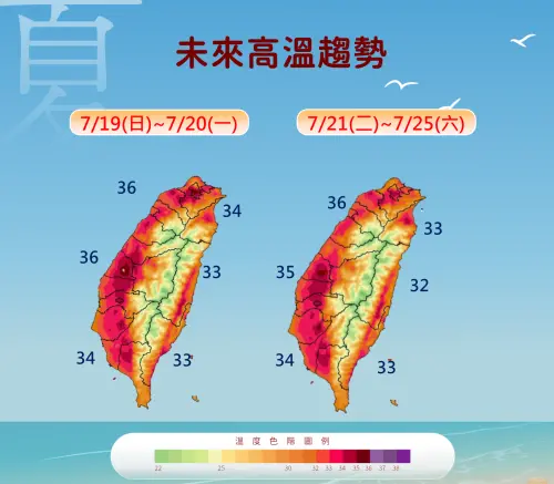 ▲未來一周各地白天高溫34至36度，早晚低溫27至30度。（圖／中央氣象署cwa.gov.tw）