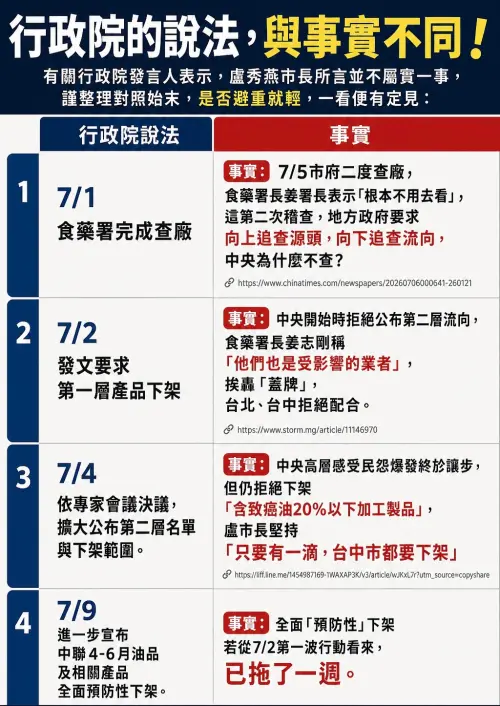 ▲鄭照新提出對照時間序，指政院的說法不是事實。（圖／翻攝鄭照新臉書，2026.07.18）