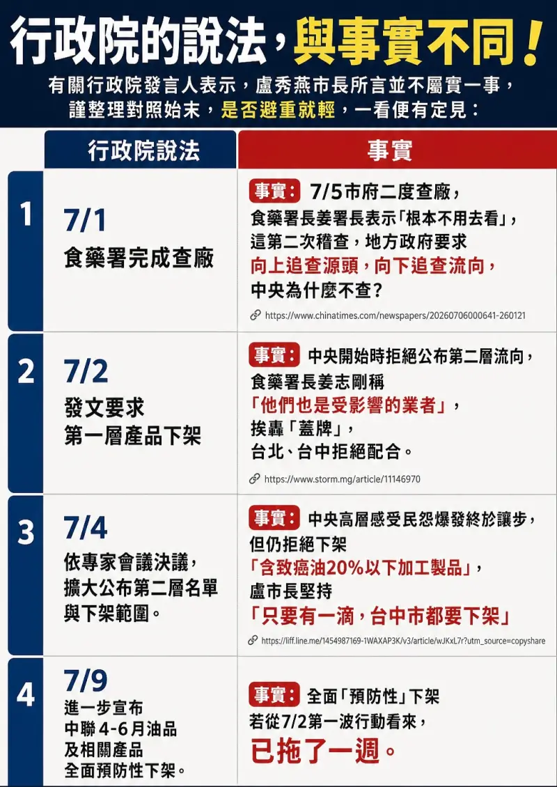    ▲鄭照新提出對照時間序，指政院的說法不是事實。（圖／翻攝鄭照新臉書，2026.07.18）  