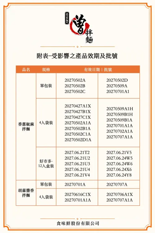 ▲致癌油燒到曾拌麵！下架回收產品效期及批號，一圖看懂。（圖／翻攝自曾拌麵FB）