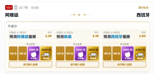 ▲目前台灣運彩阿根廷不讓分獲勝的賠率為 2.20；預測和局則是 3.10；預測西班牙獲勝則是 2.05，顯示多數台灣人更看好西班牙捧起大力神盃。（圖／台灣運彩）