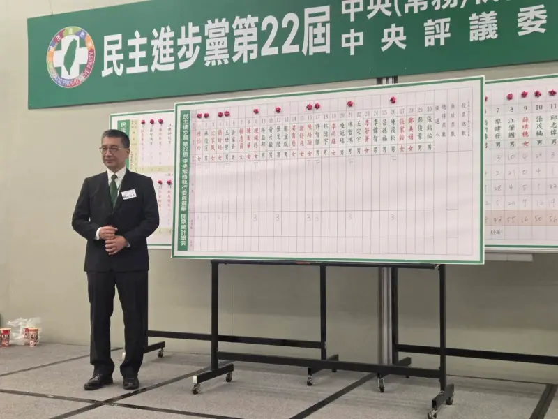   ▲徐國勇公布中常委投票結果。（圖／記者陳佩君攝 ,2026.07.19）  