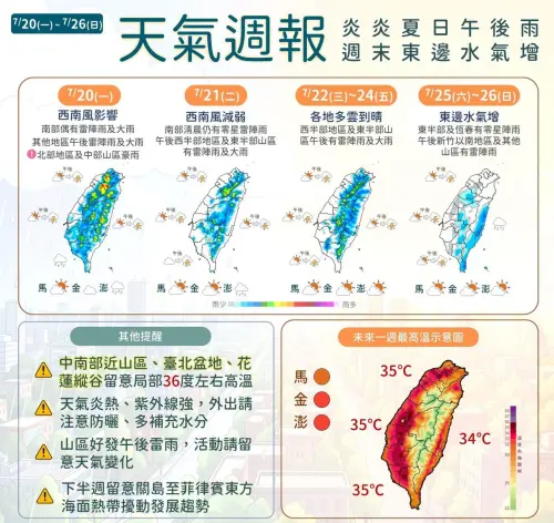 7/20一周天氣預報》豪雨還沒完！午後2地區下最大　周末恐有颱風